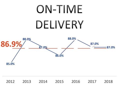 metal fabrication award rate|metrics for metal manufacturing.